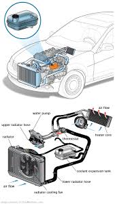 See C3553 repair manual